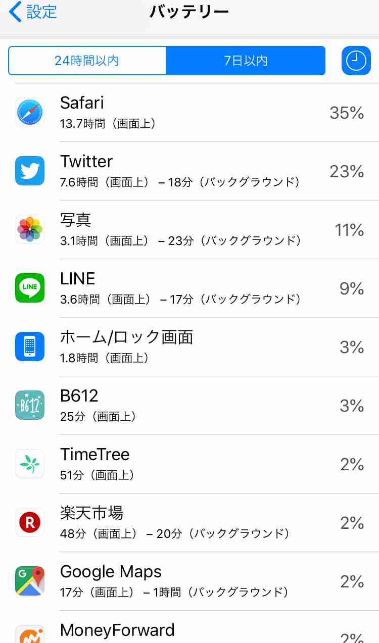 スマホの7日以内のバッテリー使用内訳を赤裸々に見せるトピ