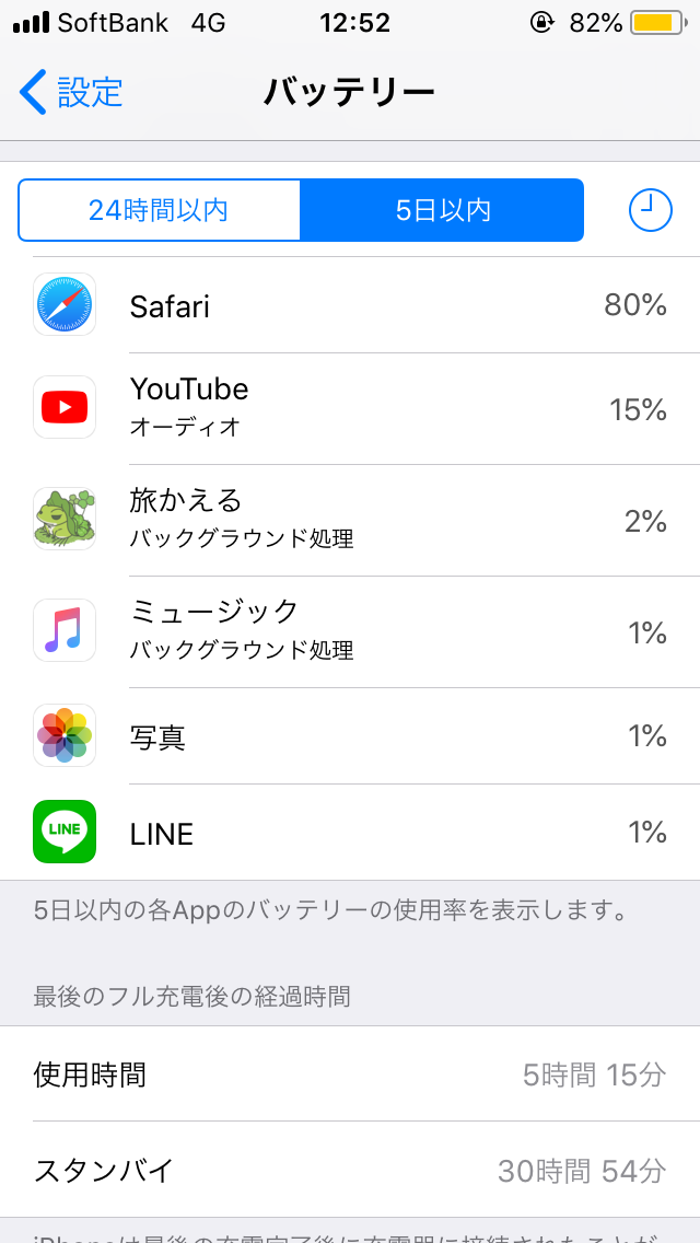スマホの7日以内のバッテリー使用内訳を赤裸々に見せるトピ