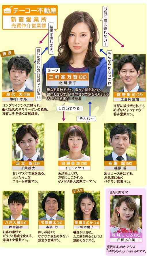 北川景子主演『家売るオンナ』が連ドラで復活「平成最後に大暴れしたい」