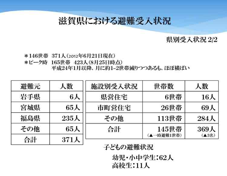 東日本大震災の不明男性が生存 生活保護を申請して判明