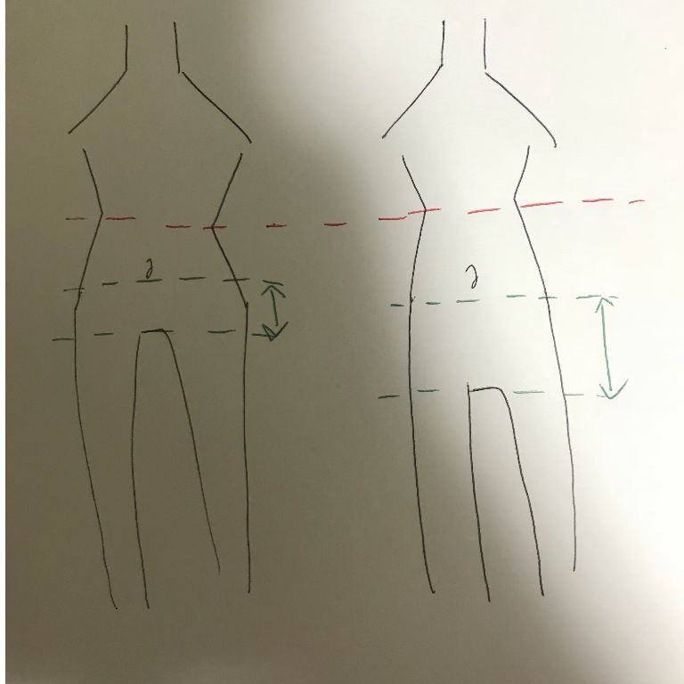 腰の位置が高くて短足な人