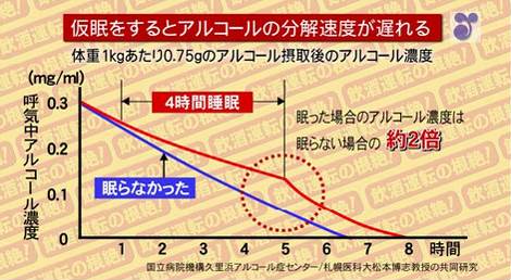 吉澤ひとみ容疑者供述「自宅で夫と午前0時ごろまで飲酒」「缶酎ハイ3缶」