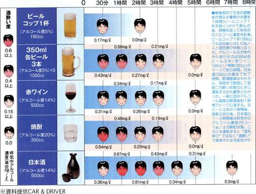 吉澤ひとみ容疑者供述「自宅で夫と午前0時ごろまで飲酒」「缶酎ハイ3缶」