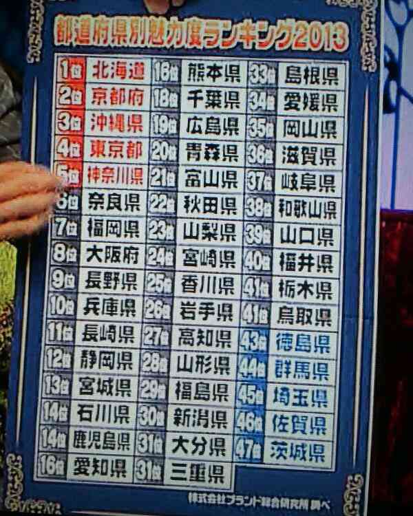 東海地方について語りましょう