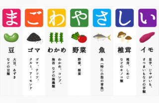 高血圧予防対策法