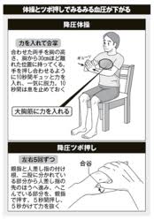 高血圧予防対策法
