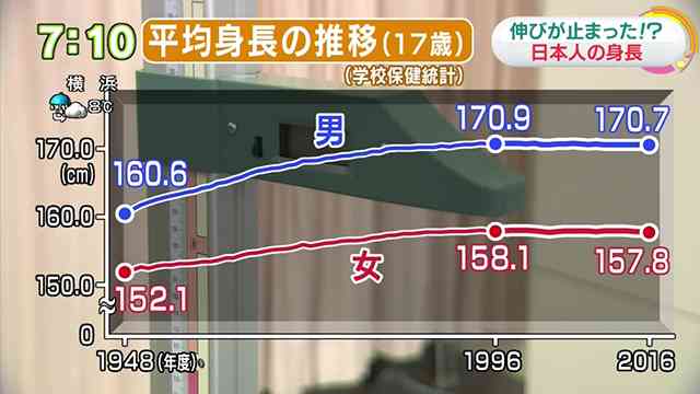 「背が高い」は何cmから？