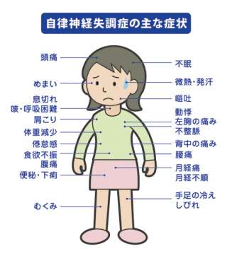 自律神経の乱れに効果的なこと