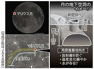 中秋の名月だから月の画像を貼ろう