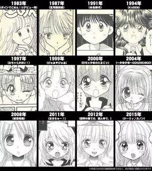 上手くなったな〜と思う作家、漫画家