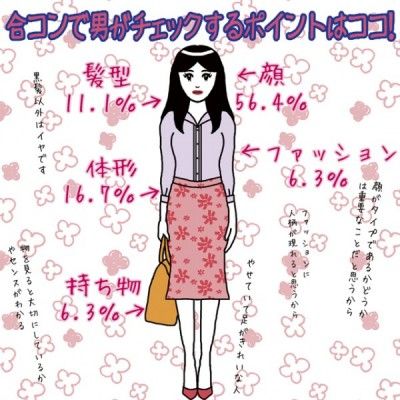 合コンに何着てきますか?