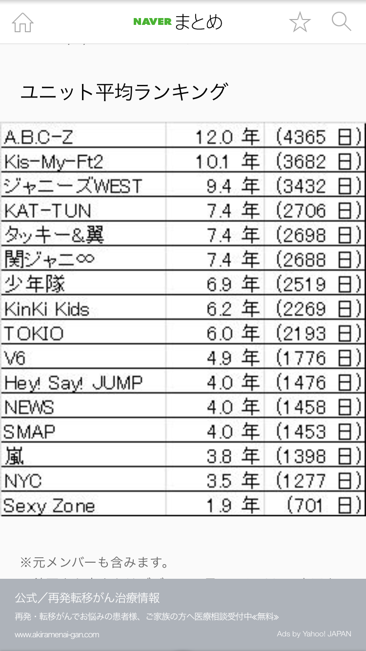 若手ジャニーズを語ろうpart10
