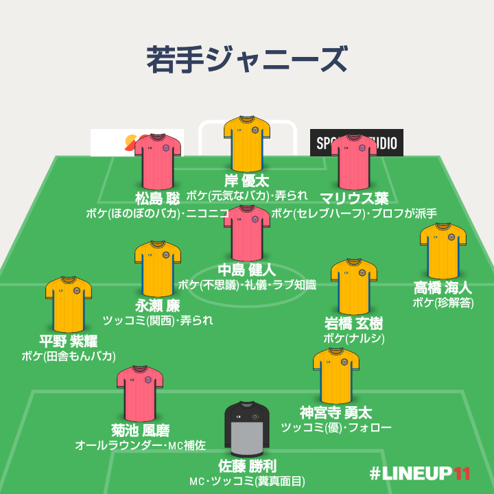 若手ジャニーズを語ろうpart10