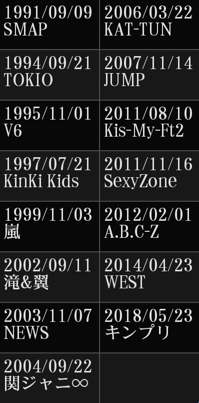 若手ジャニーズを語ろうpart10