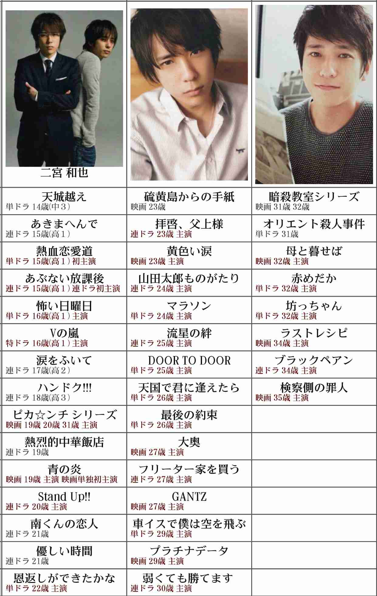 若手ジャニーズを語ろうpart10