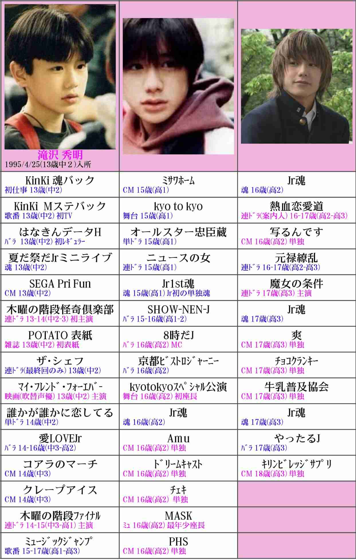 若手ジャニーズを語ろうpart10