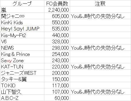 KAT-TUN6人時代を懐かしむトピ