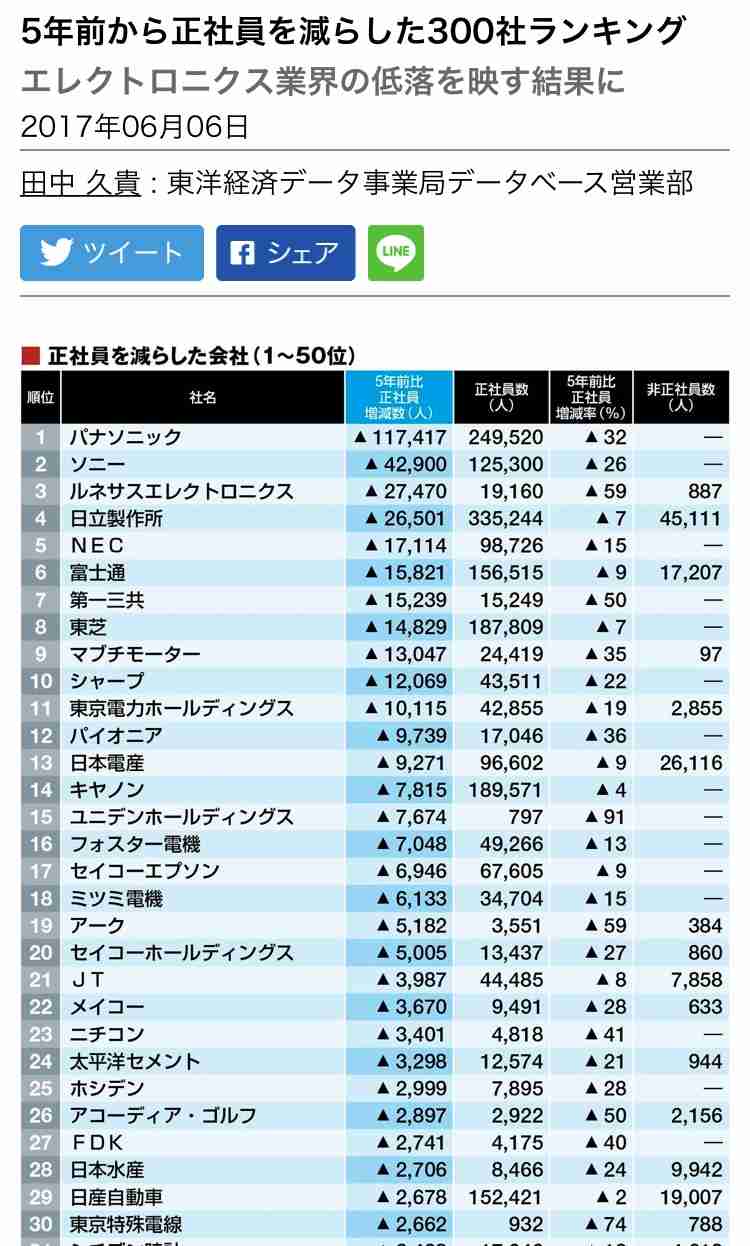 主人が会社をクビになりました