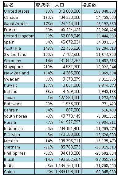 外国人労働者、永住も可能に…熟練技能を条件