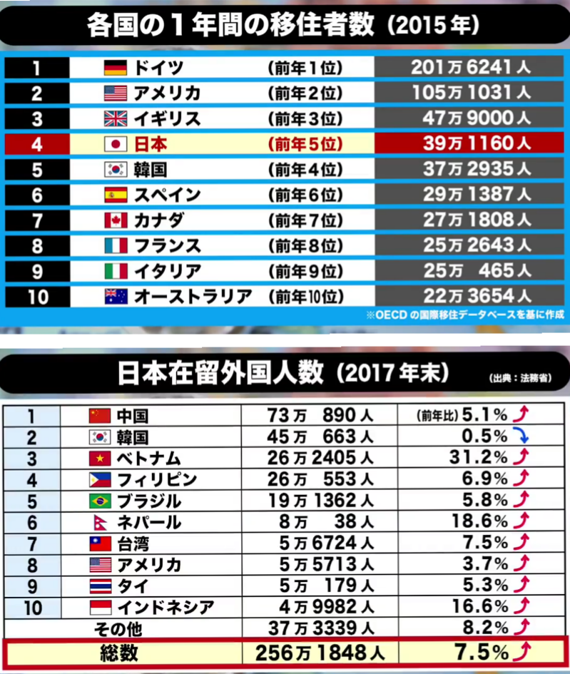 外国人労働者、永住も可能に…熟練技能を条件