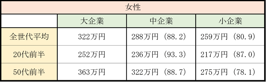 零細企業で働いてる人