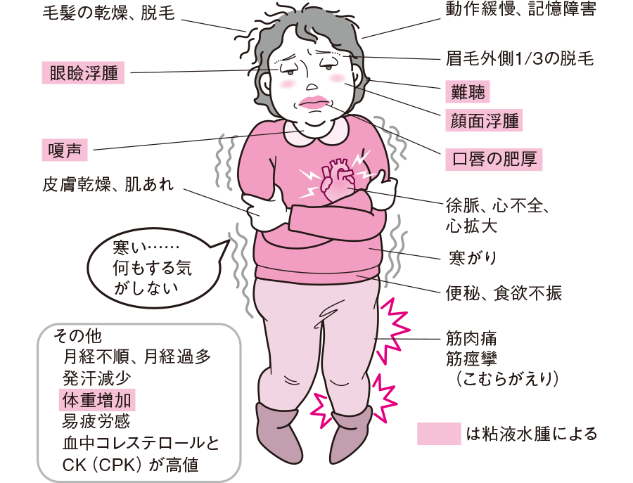 リスクと合併症