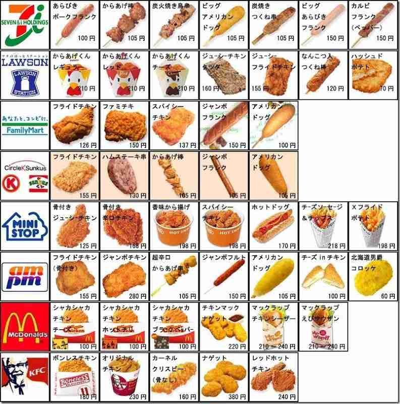 美味しそうなジャンクフードを語るトピ
