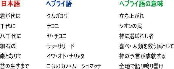 日本に関する不思議な話part4