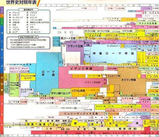 日本に関する不思議な話part4