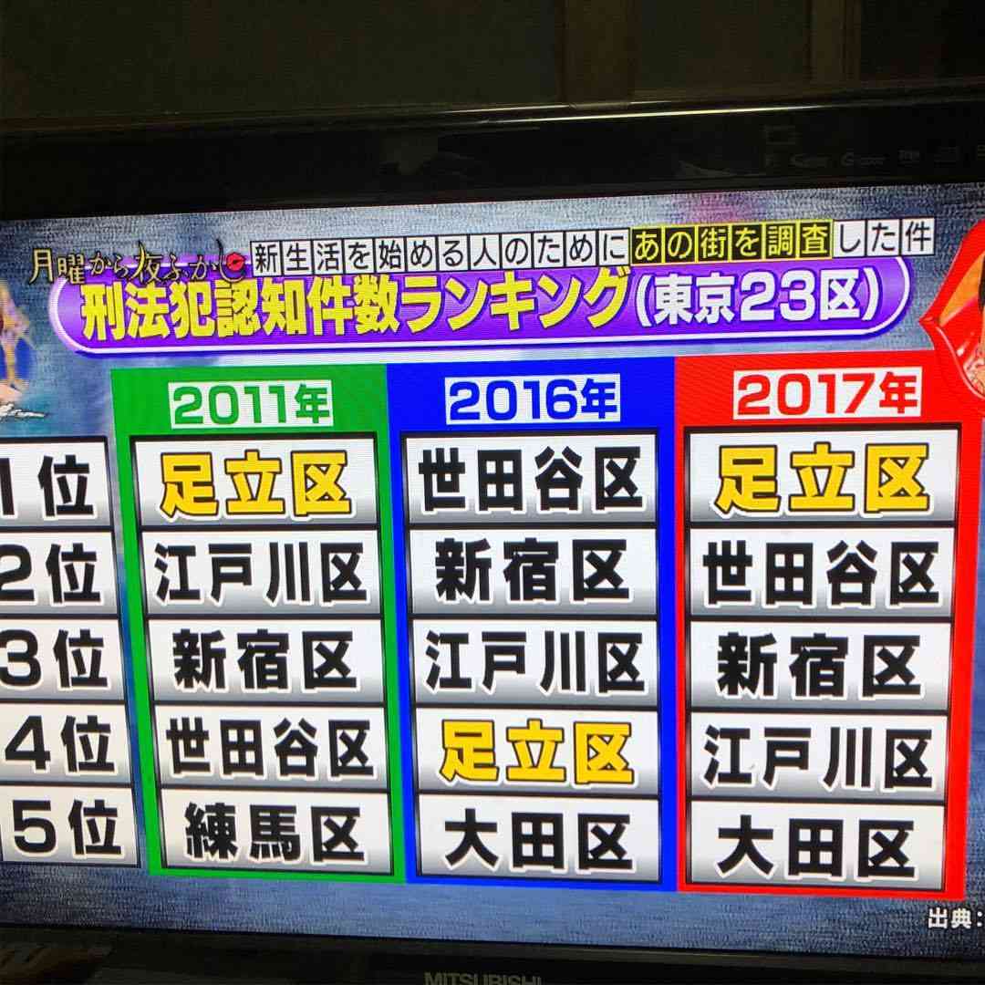 東京23区に住んでる人集まれ～！！