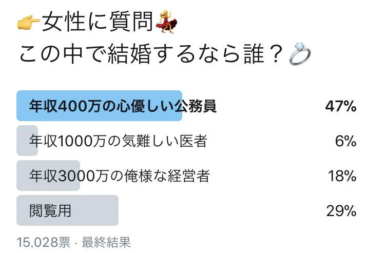 婚活あるある