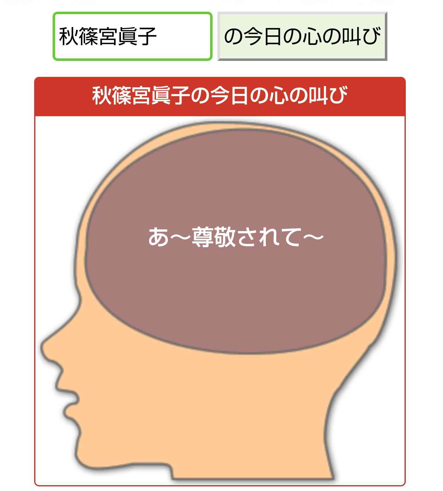 小室圭さん、残高証明難しく留学ビザ取得ならず 一時帰国か