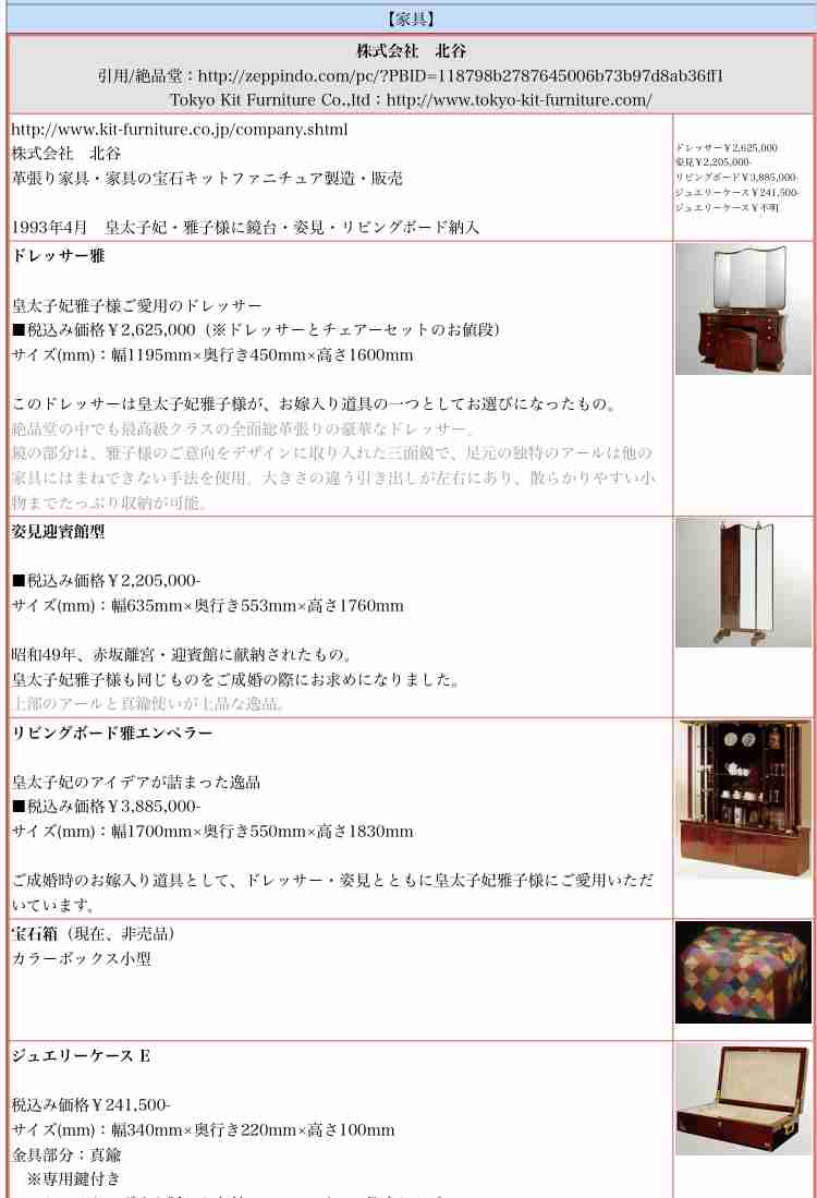 小室圭さん、残高証明難しく留学ビザ取得ならず 一時帰国か