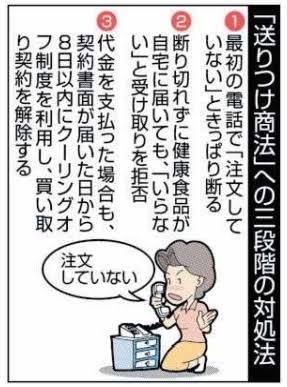 身に覚えのない荷物が届いた