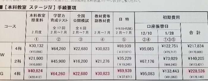 【諸費用】お子さんが私立中高一貫校に通っている方【教えて】