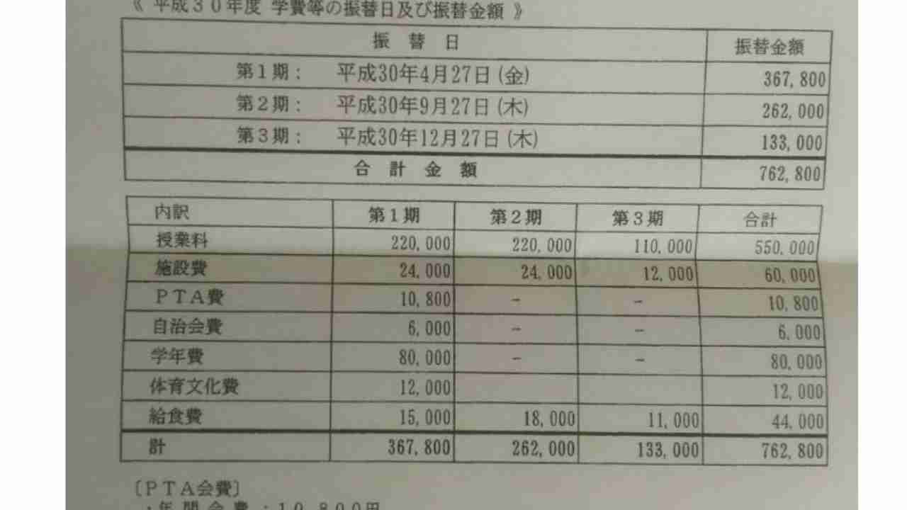 【諸費用】お子さんが私立中高一貫校に通っている方【教えて】