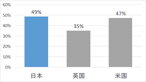 AIの今後について少し考えてみる