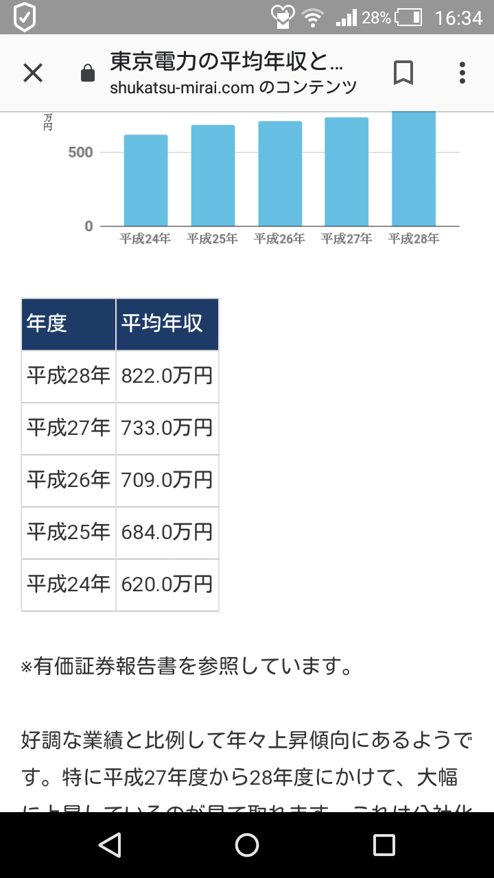 東京電力ツイッター、福島原発事故の建屋を「工場萌え」→削除、お詫び掲載