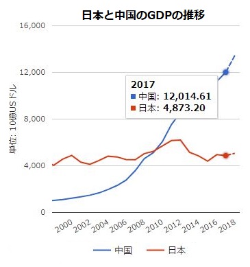 中国へのODA終了へ 世界2位の経済大国への援助に疑問