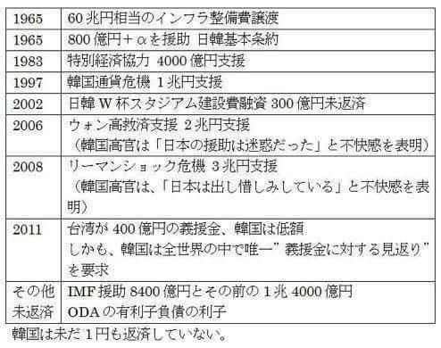 中国へのODA終了へ 世界2位の経済大国への援助に疑問