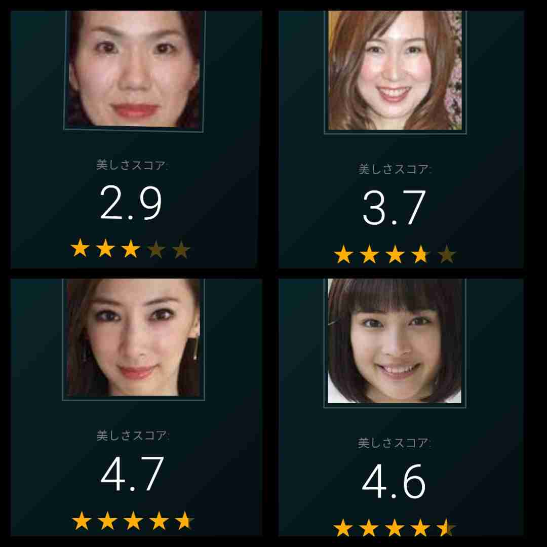 顔面偏差値の自己評価