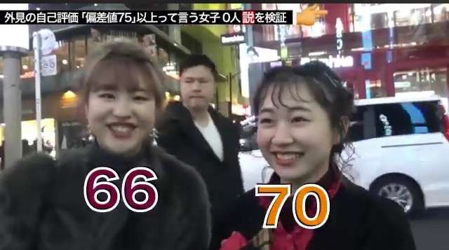 顔面偏差値の自己評価