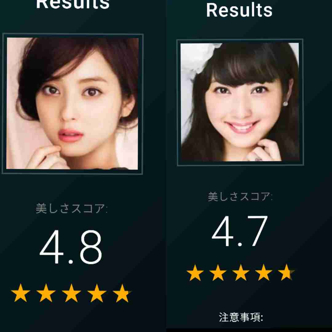 顔面偏差値の自己評価