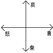 陽キャとDQNの違い