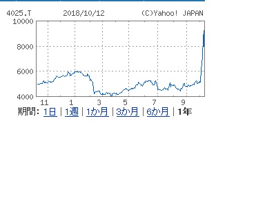 日経平均、一時1000円超の下落　915円安で取引終了　今年3番目の下げ幅