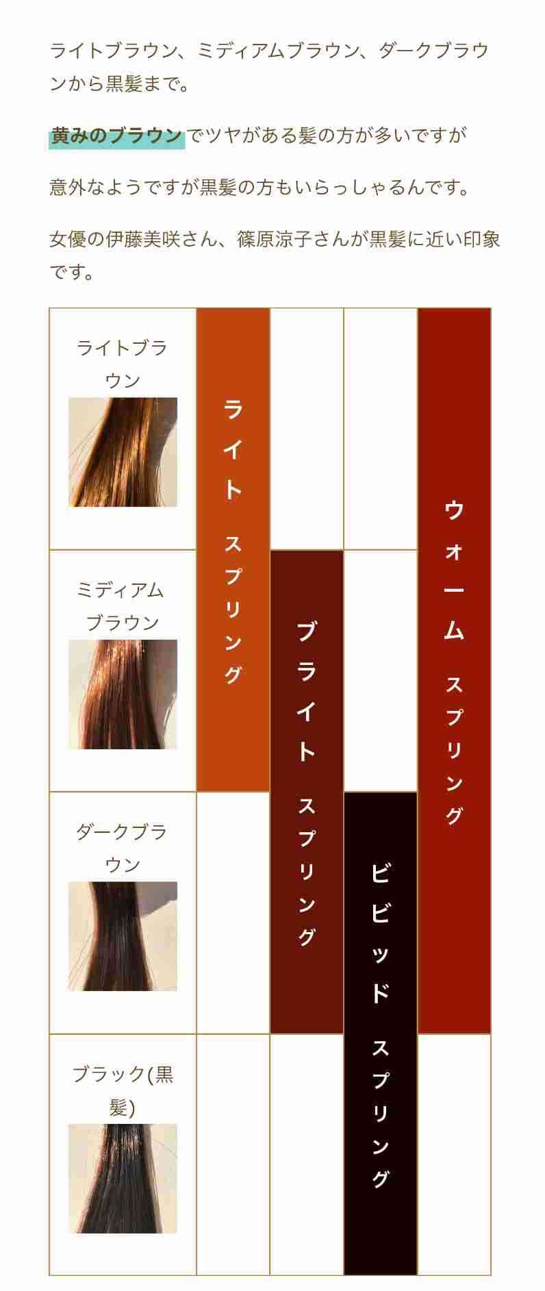 自分のパーソナルカラーに満足している人