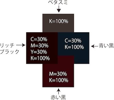 自分のパーソナルカラーに満足している人