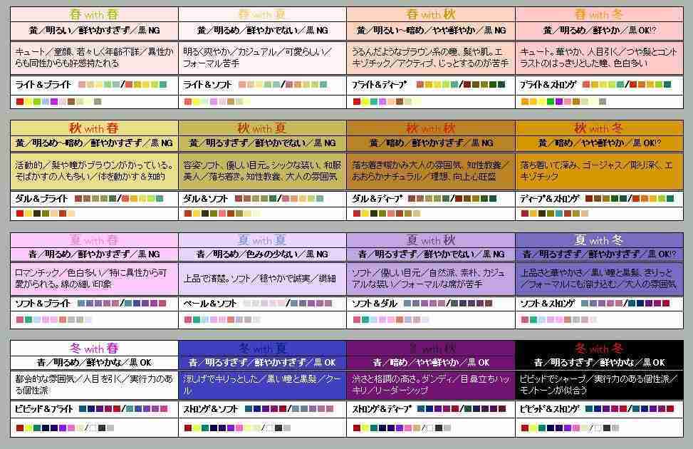 自分のパーソナルカラーに満足している人