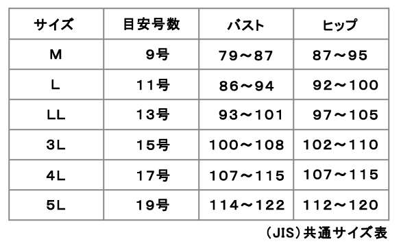 3サイズを淡々と書き込むトピ
