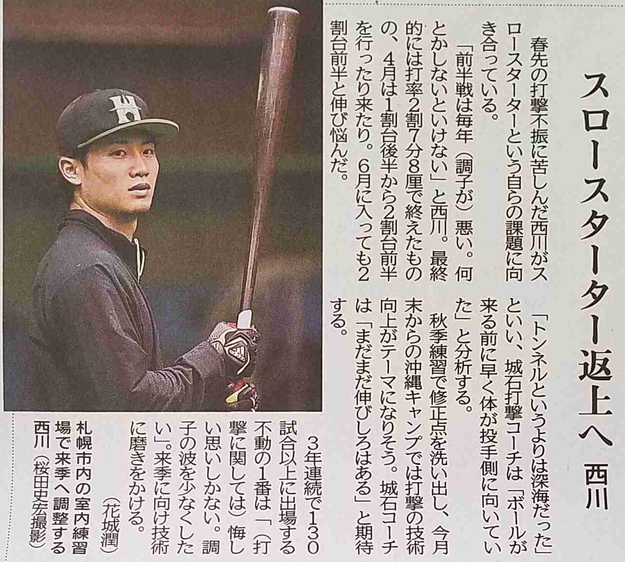 【シーズン終了】北海道日本ハムファイターズファンの方
